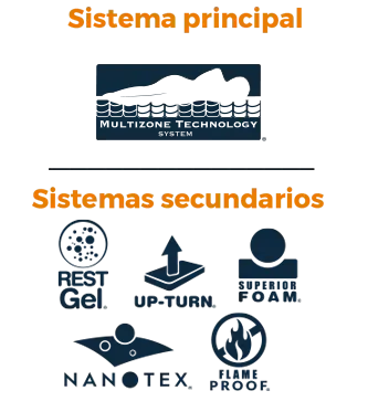 Dream Maker Multizone (Rest Gel) Eurotop