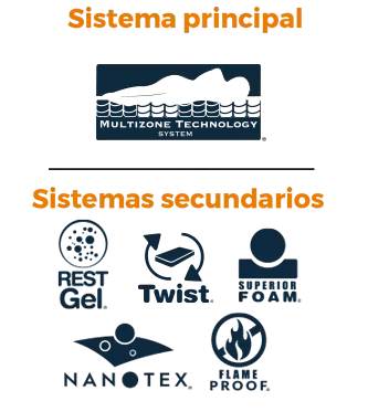 Hotelero Fluffy Box doble Pillow Top